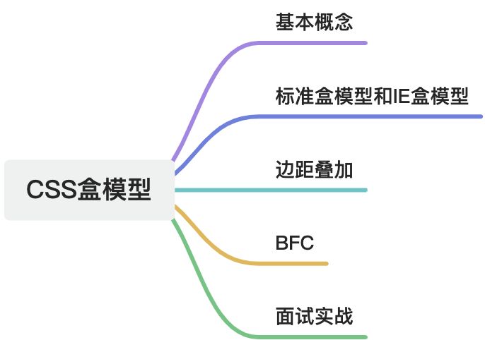 CSS功能截图 - CSS、前端面试