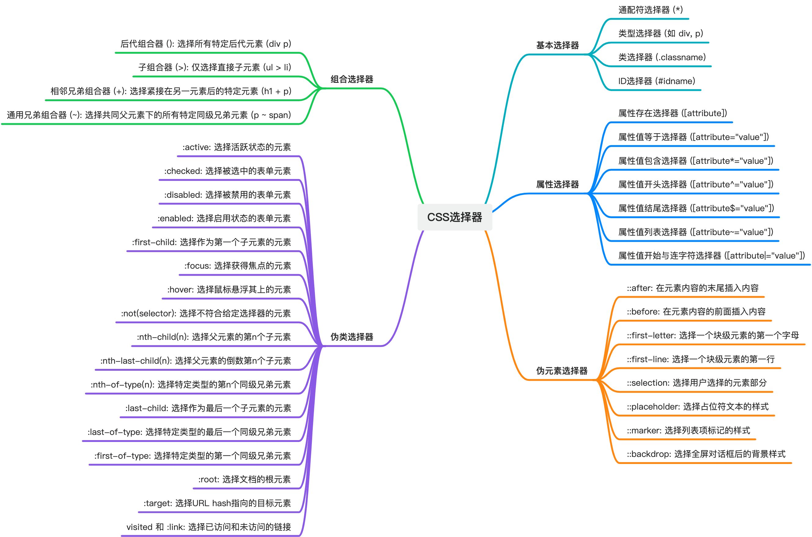 CSS功能截图 - CSS、前端面试