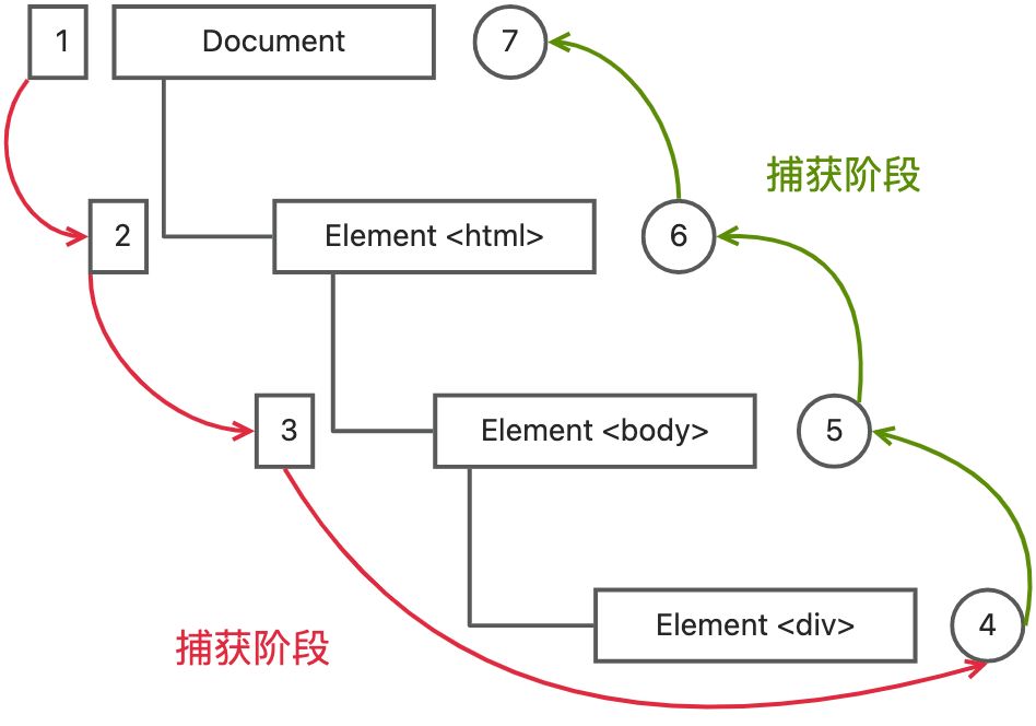 HTML示例图 - HTML、前端面试