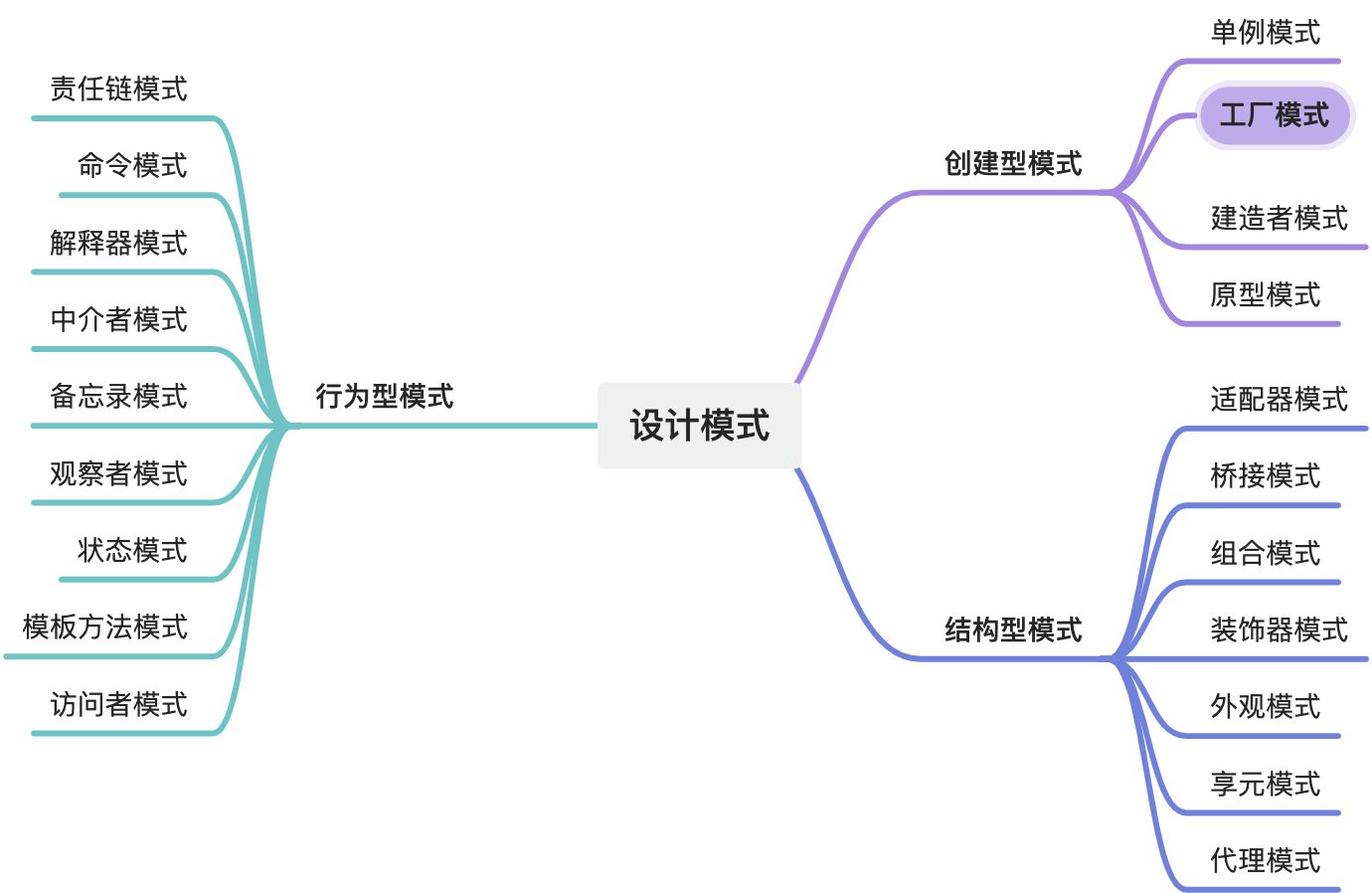 JavaScript代码示例 - JavaScript、架构设计