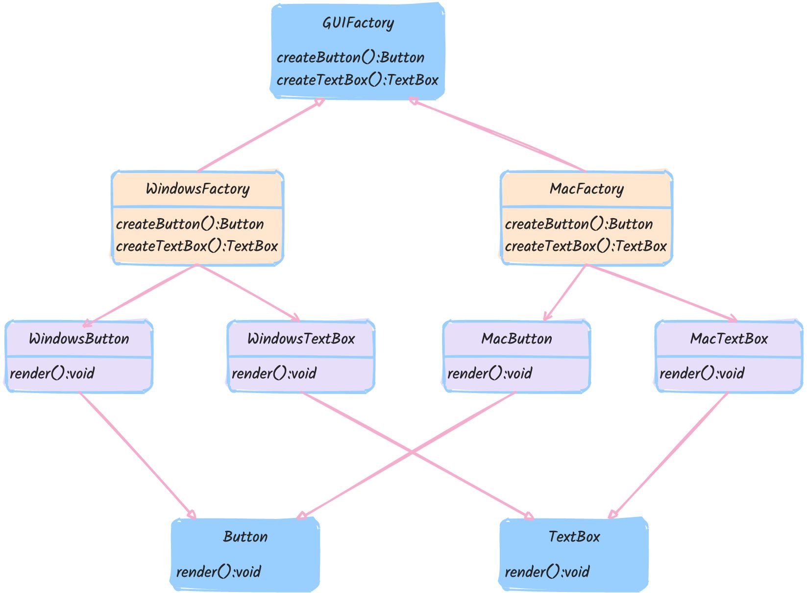 JavaScript示例图 - JavaScript、架构设计