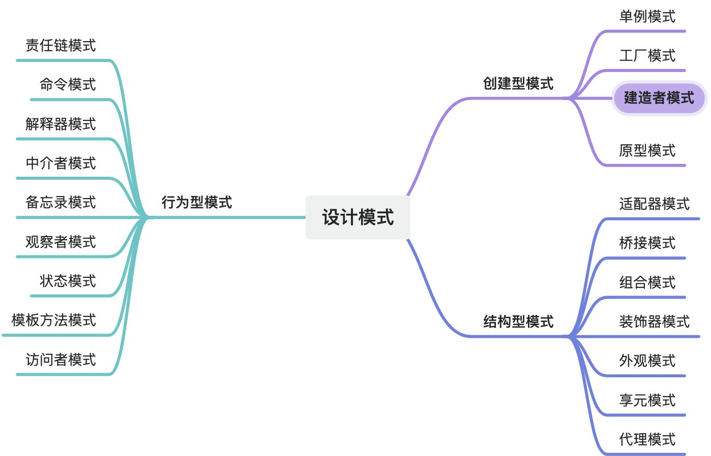 JavaScript流程图 - JavaScript、架构设计