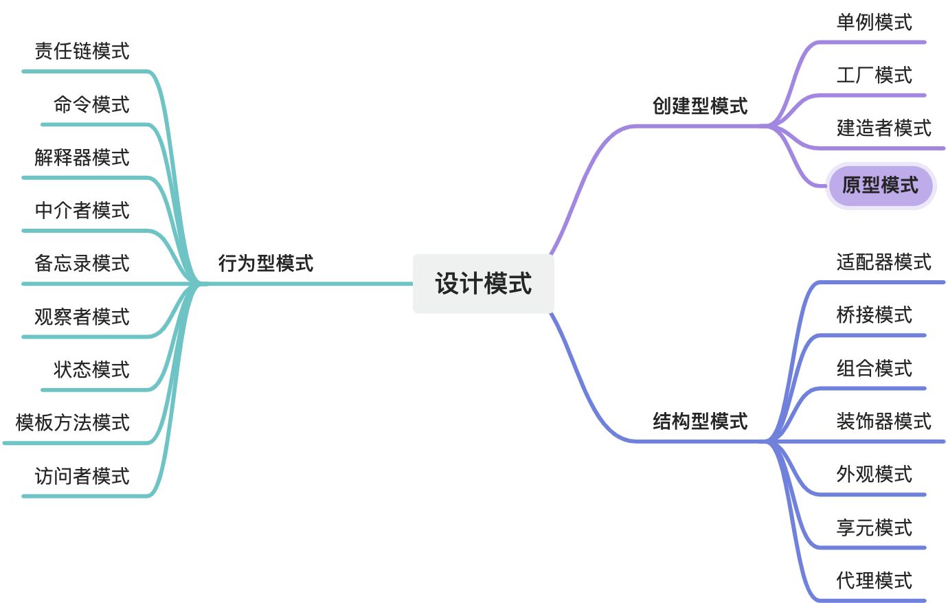 JavaScript示例图 - JavaScript、架构设计