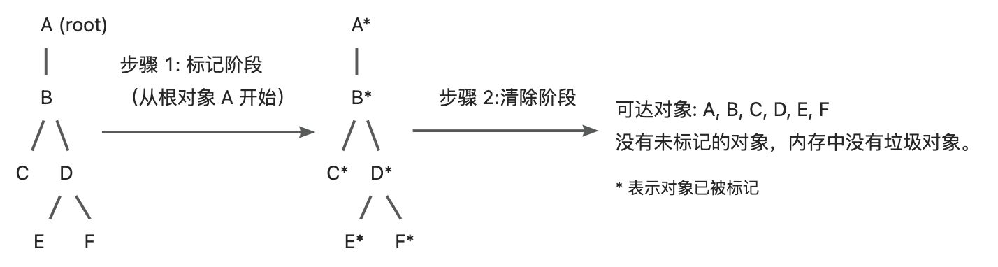 JavaScript代码示例 - JavaScript、前端面试