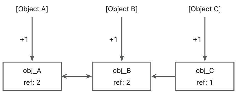 JavaScript示例图 - JavaScript、前端面试