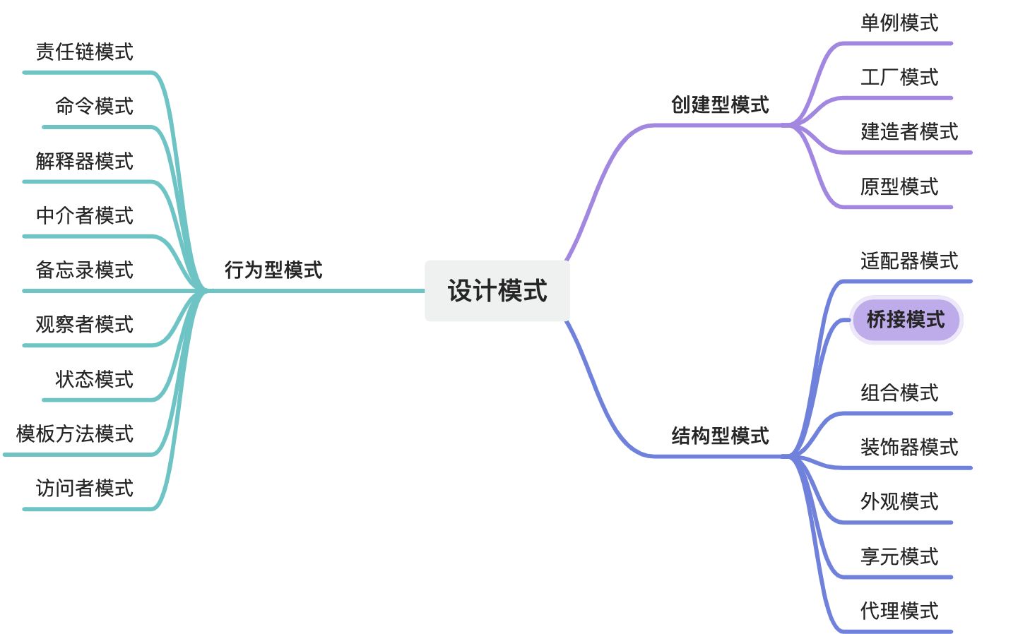JavaScript代码示例 - JavaScript、架构设计