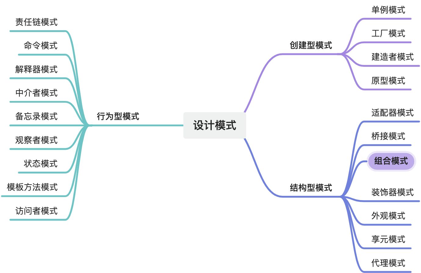 JavaScript架构图 - JavaScript、架构设计