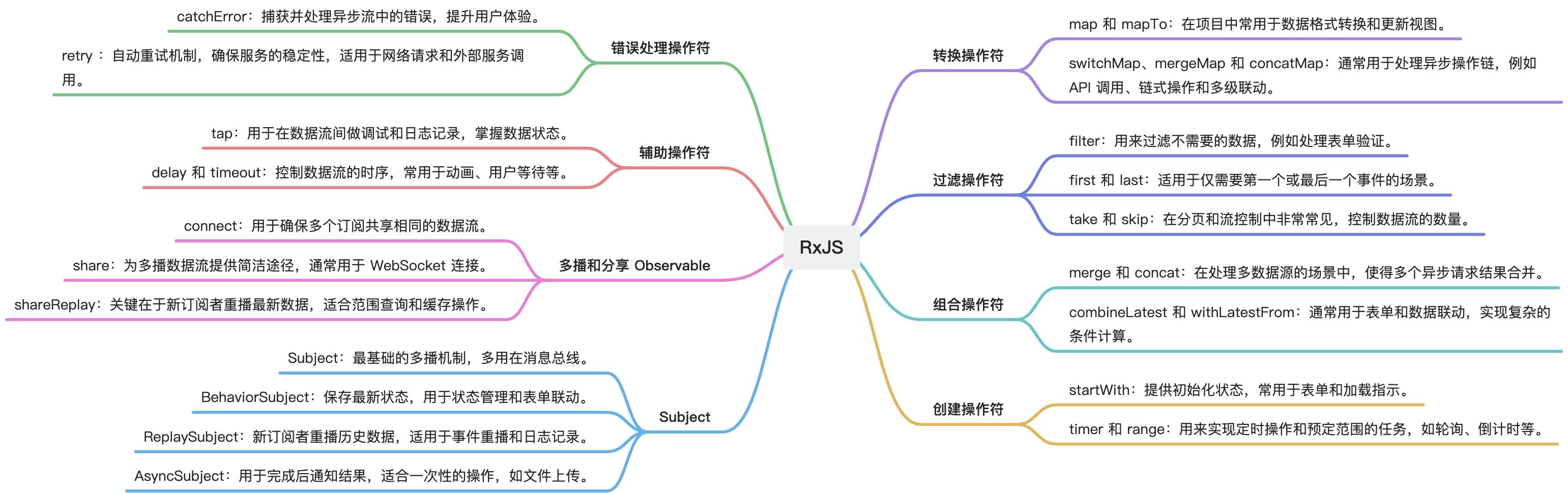 前端开发示例图 - 前端开发、编程范式