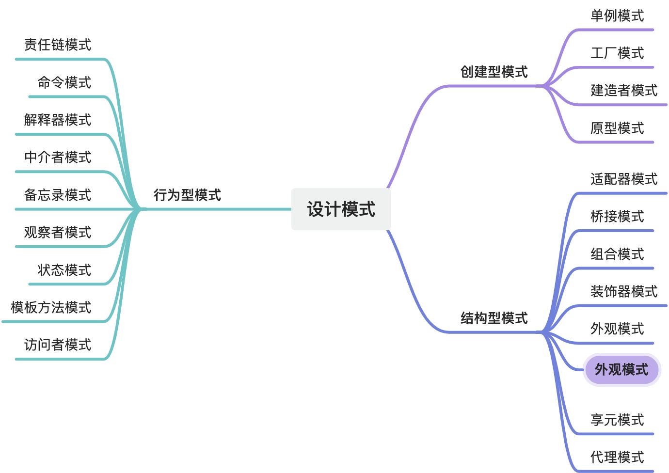 JavaScript架构图 - JavaScript、架构设计