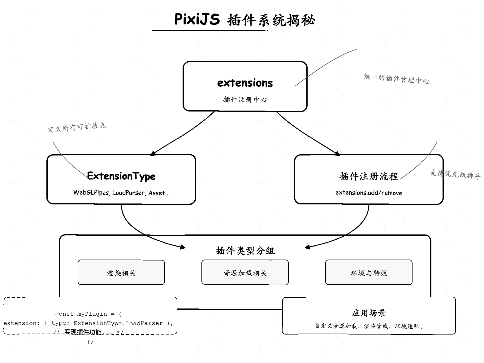 前端开发架构图 - 前端开发、架构设计