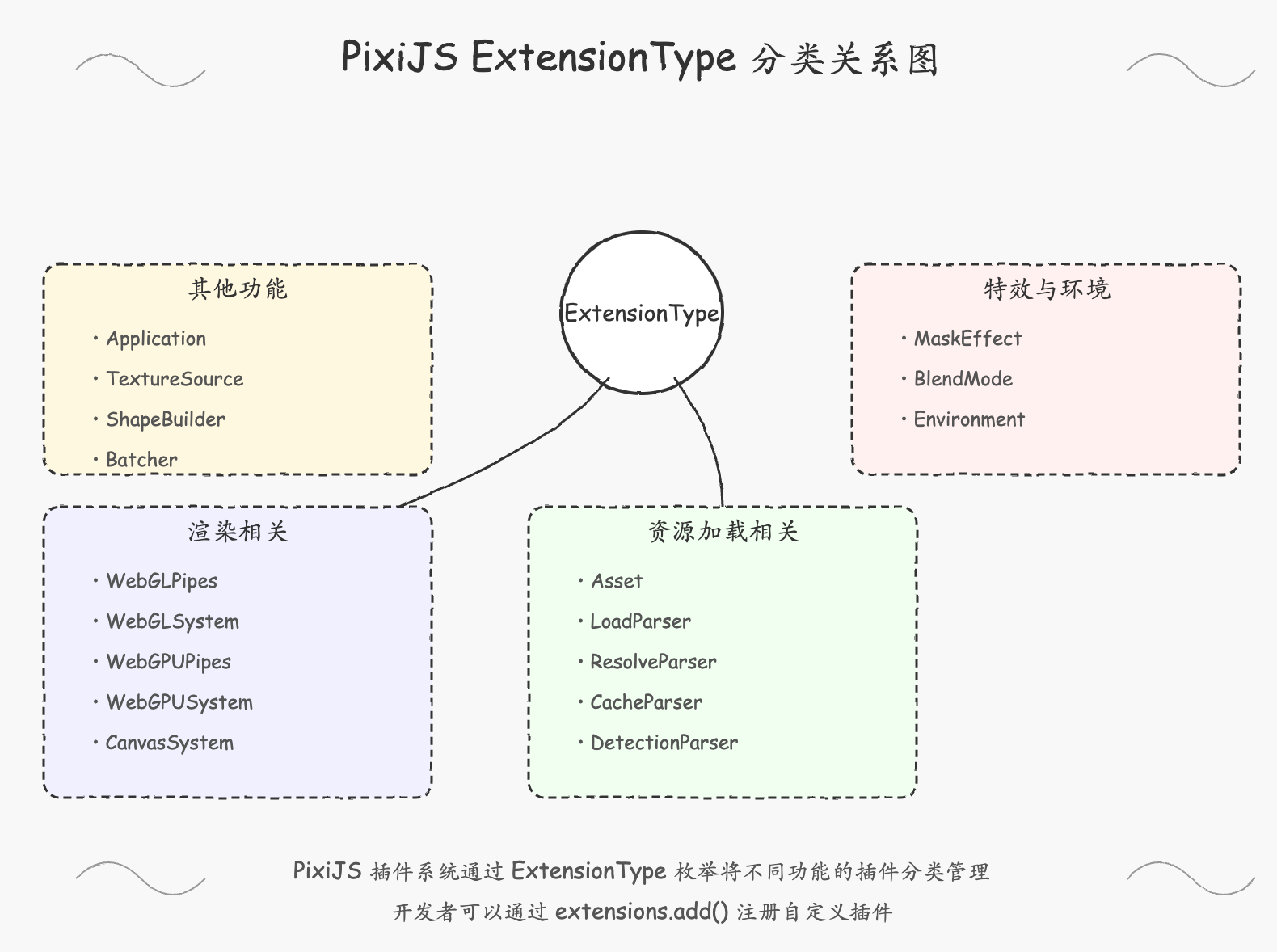 前端开发流程图 - 前端开发、架构设计