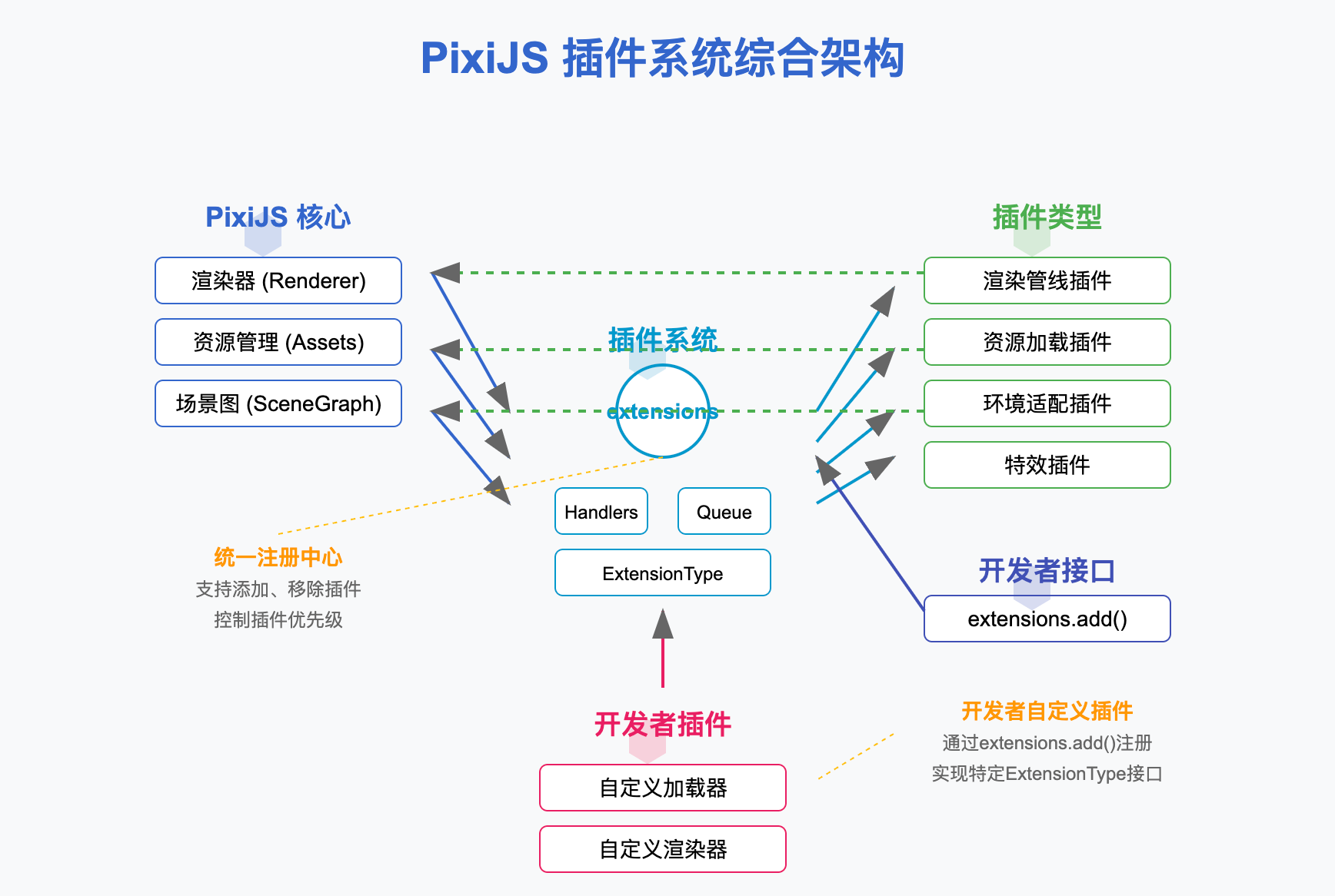 前端开发架构图 - 前端开发、架构设计