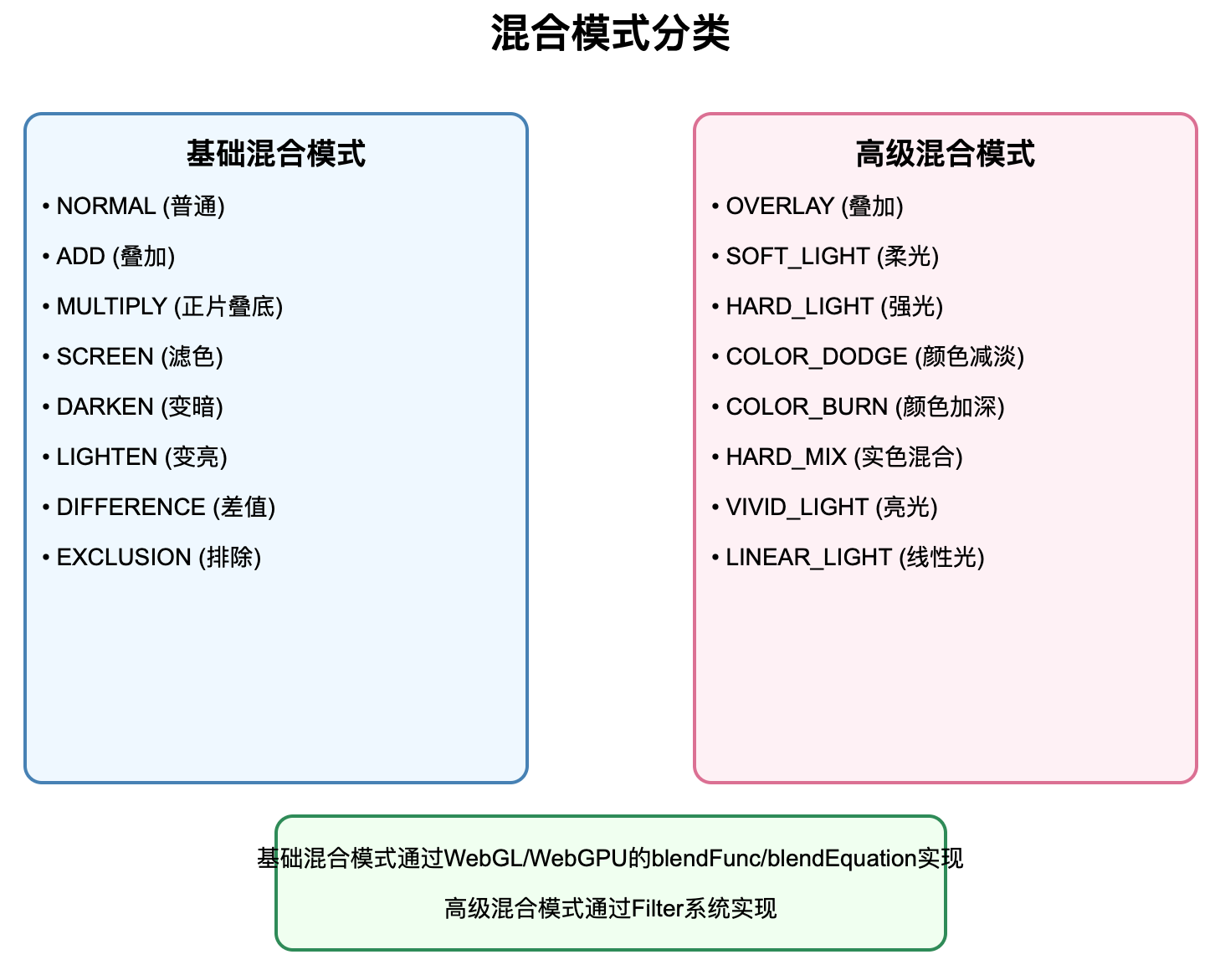 前端开发示例图 - 前端开发、架构设计