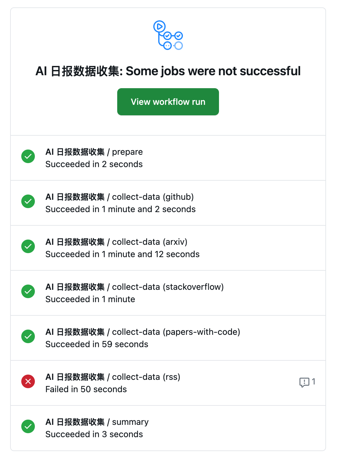 GitHub Actions流程图 - GitHub Actions、Web Crawler